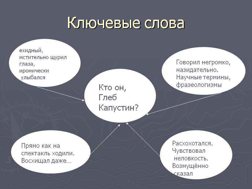 Ключевые слова