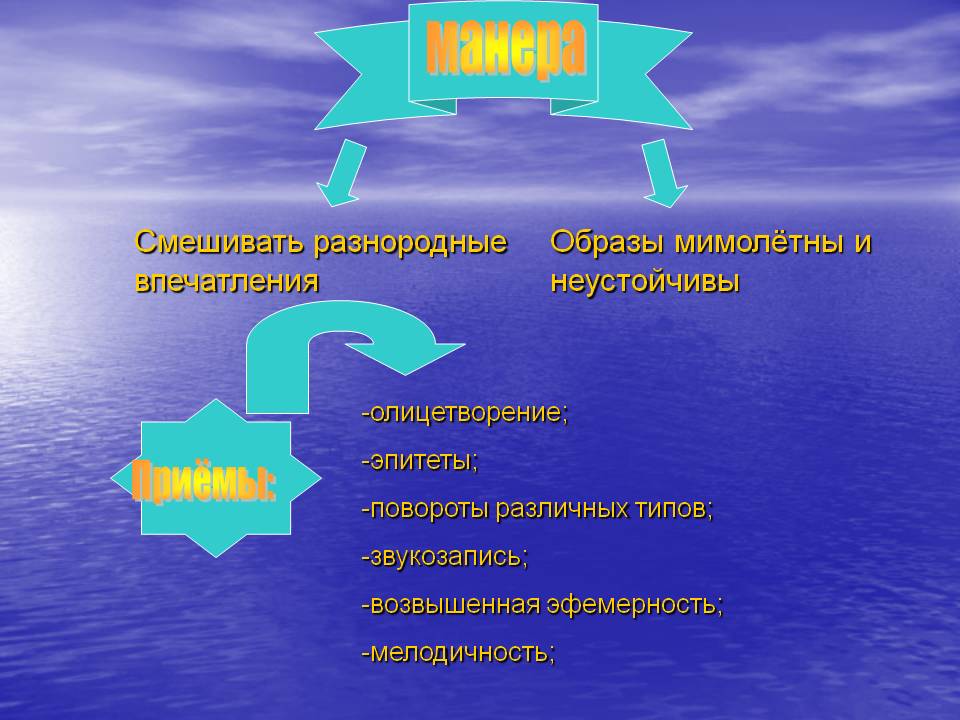 Манера