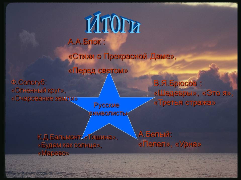 Итоги