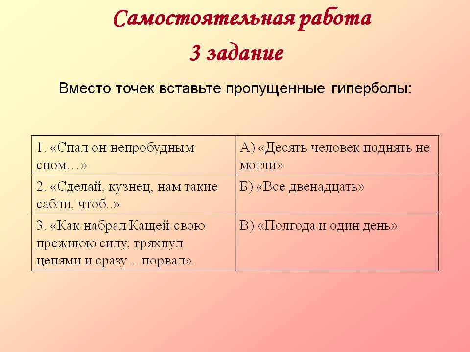 Пропущенные гиперболы