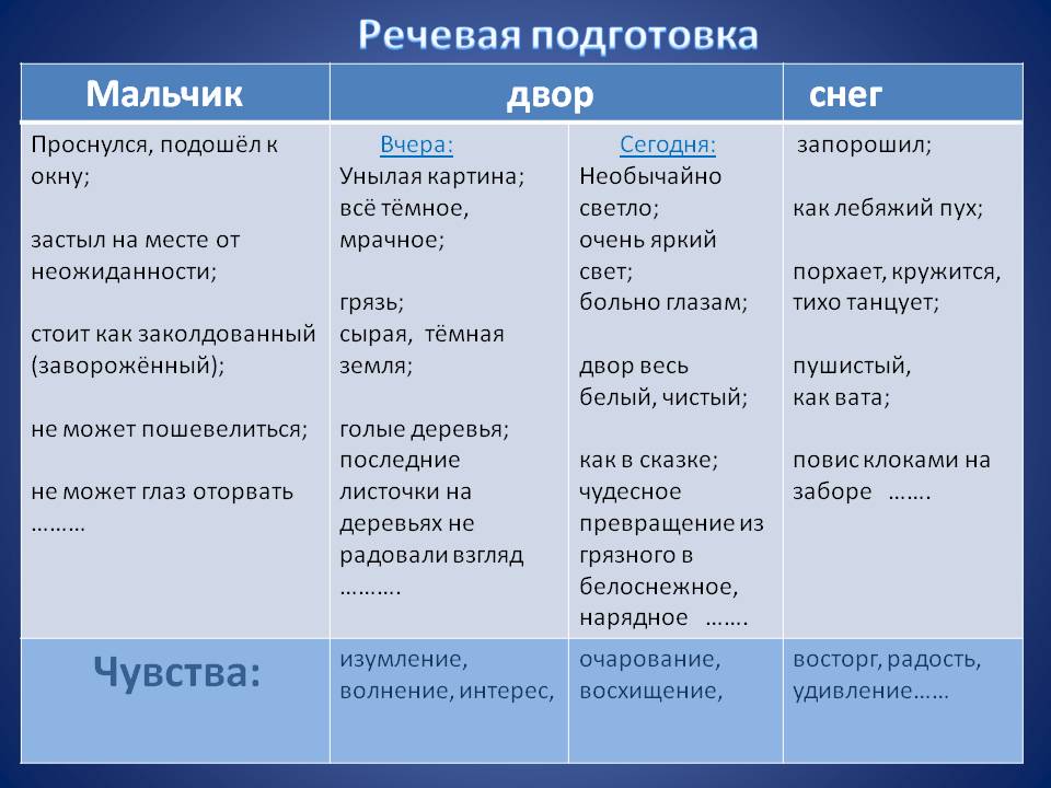 Речевая подготовка