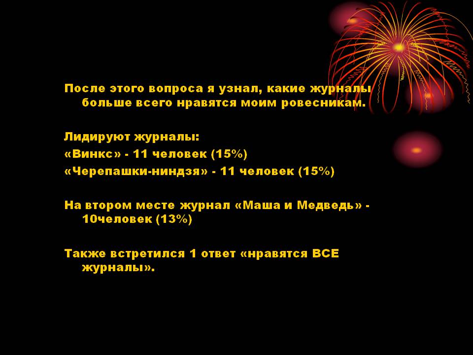 Какие журналы больше всего нравятся