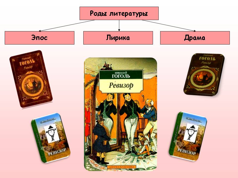 Роды литературы