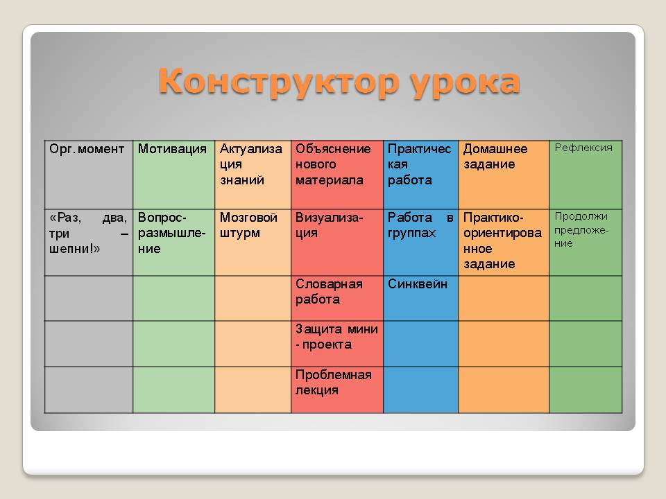 Конструктор урока