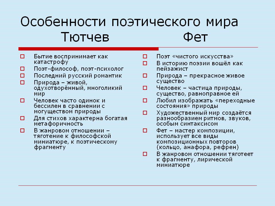 Особенности поэтического мира Тютчев Фет