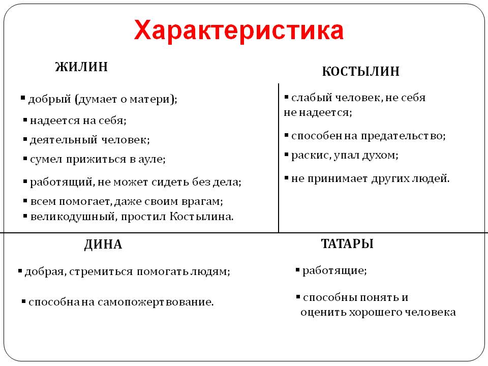Характеристика
