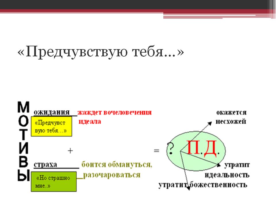 Предчувствую тебя