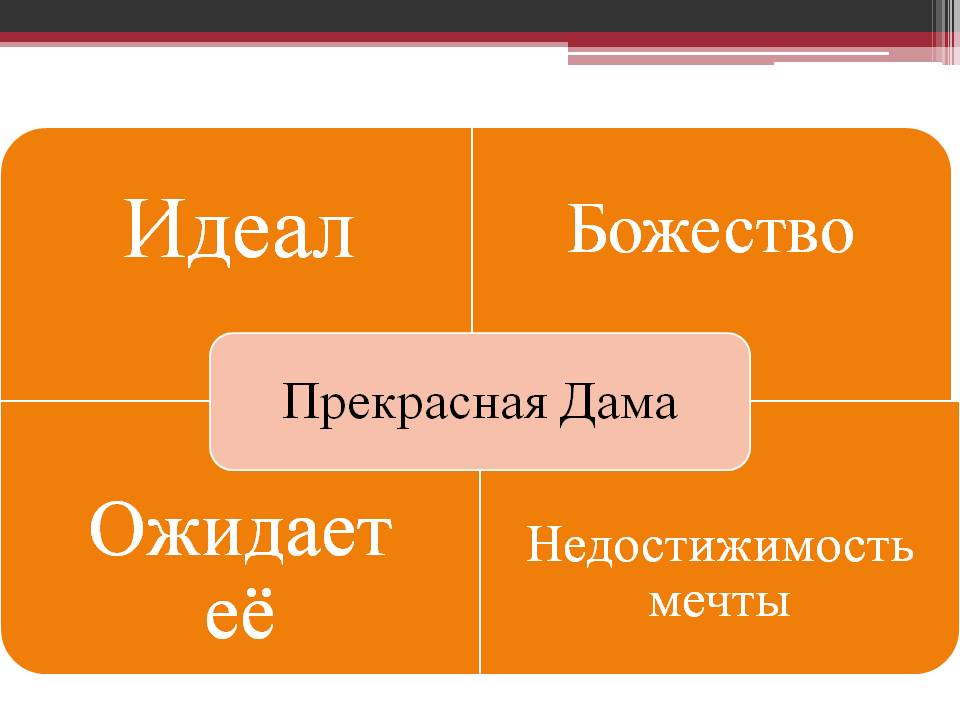 Творческий путь Блока