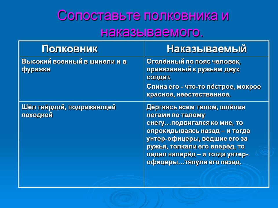 Сопоставьте полковника и наказываемого