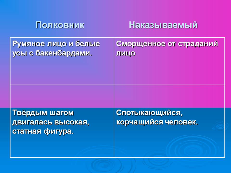 Полковник Наказываемый