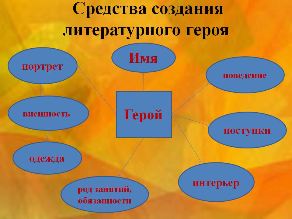Средства создания литературного героя