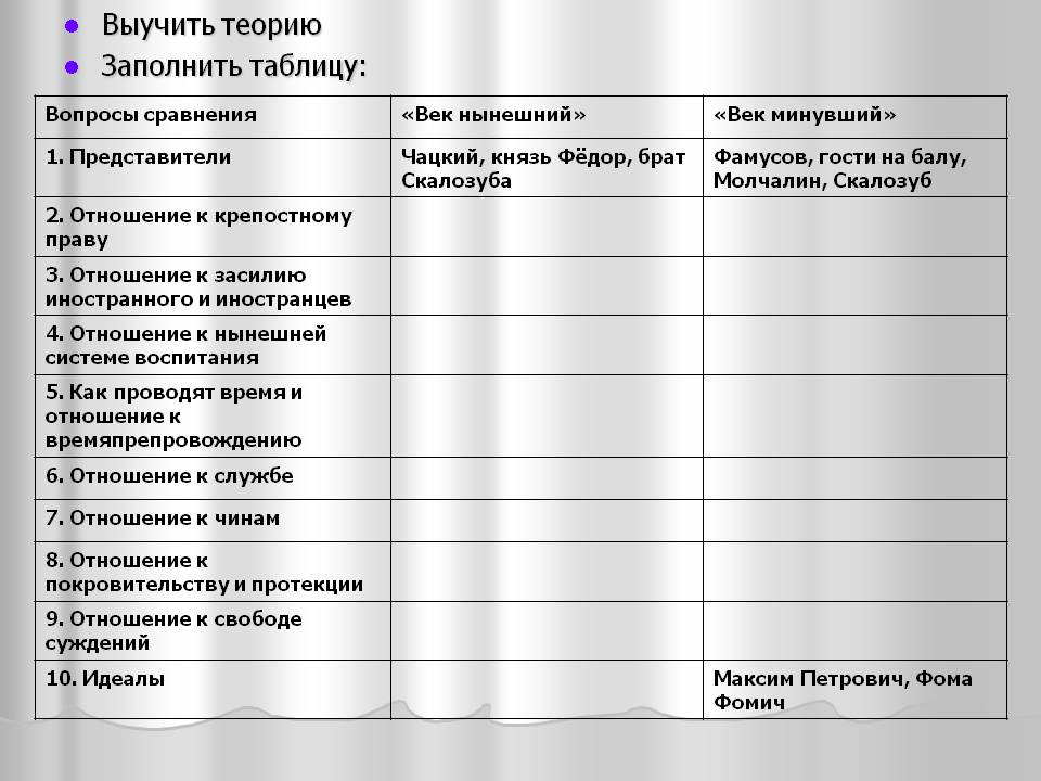 Выучить теорию Заполнить таблицу: