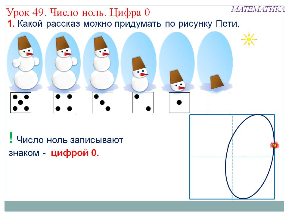 Число ноль записывают знаком - цифрой 0
