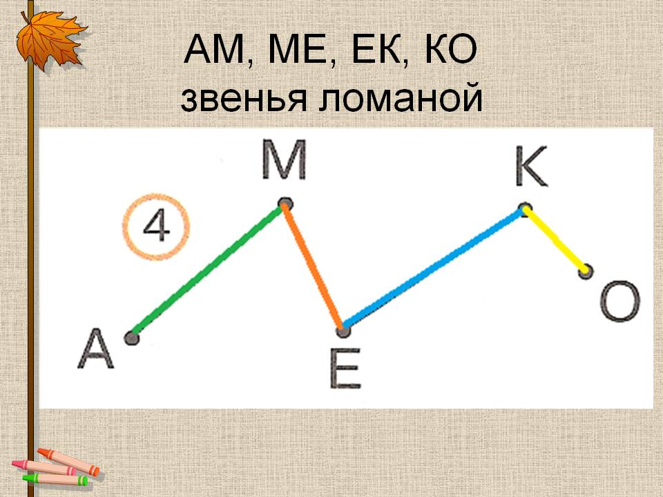 АМ, МЕ, ЕК, КО звенья ломаной