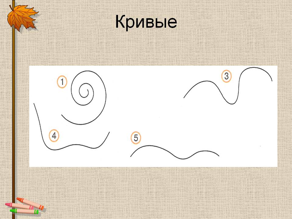 Кривые