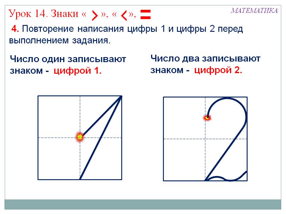 Повторение написания цифры 1 и цифры 2 перед выполнением задания