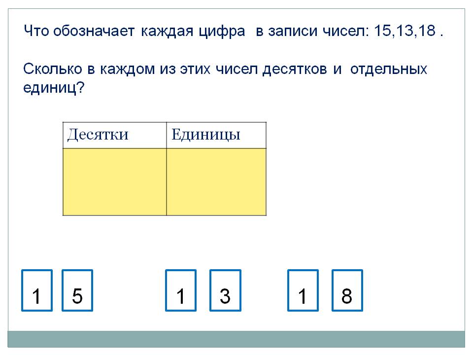 Что обозначает каждая цифра в записи чисел: 15,13,18 