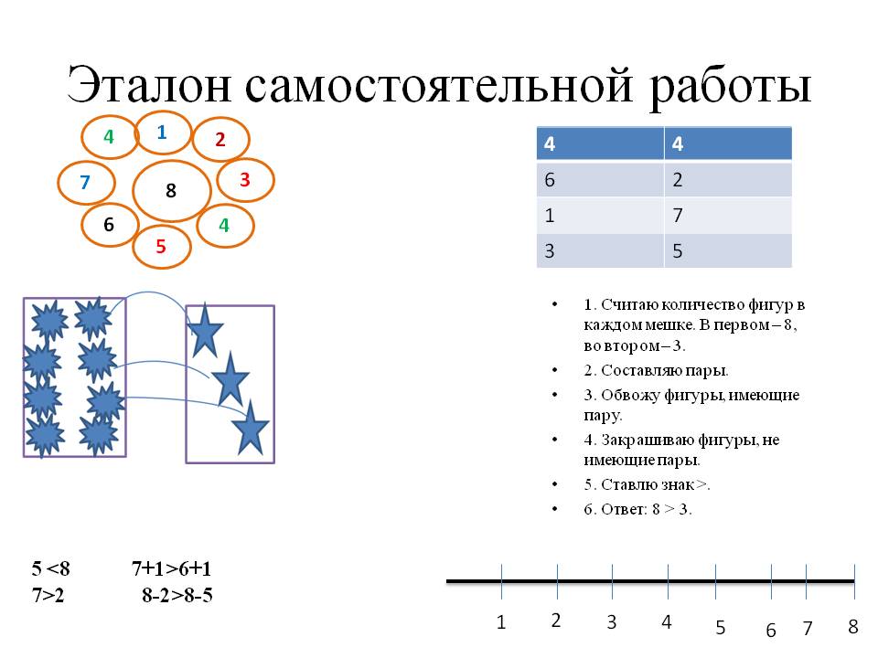 Эталон самостоятельной работы