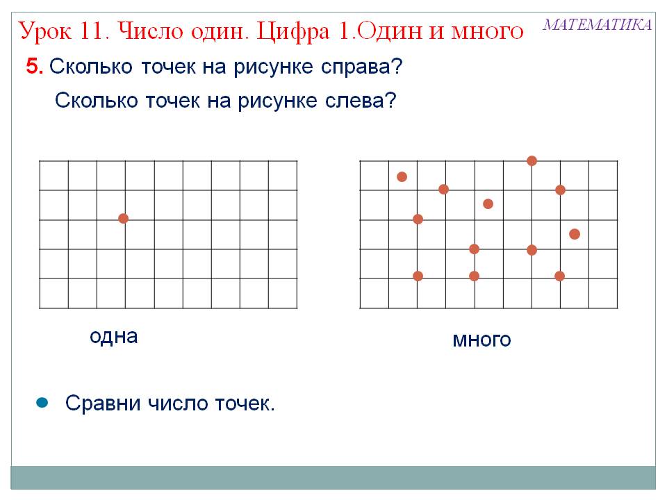 Сколько точек на рисунке справа