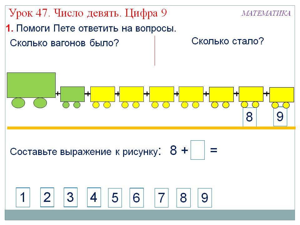 Составьте выражение к рисунку