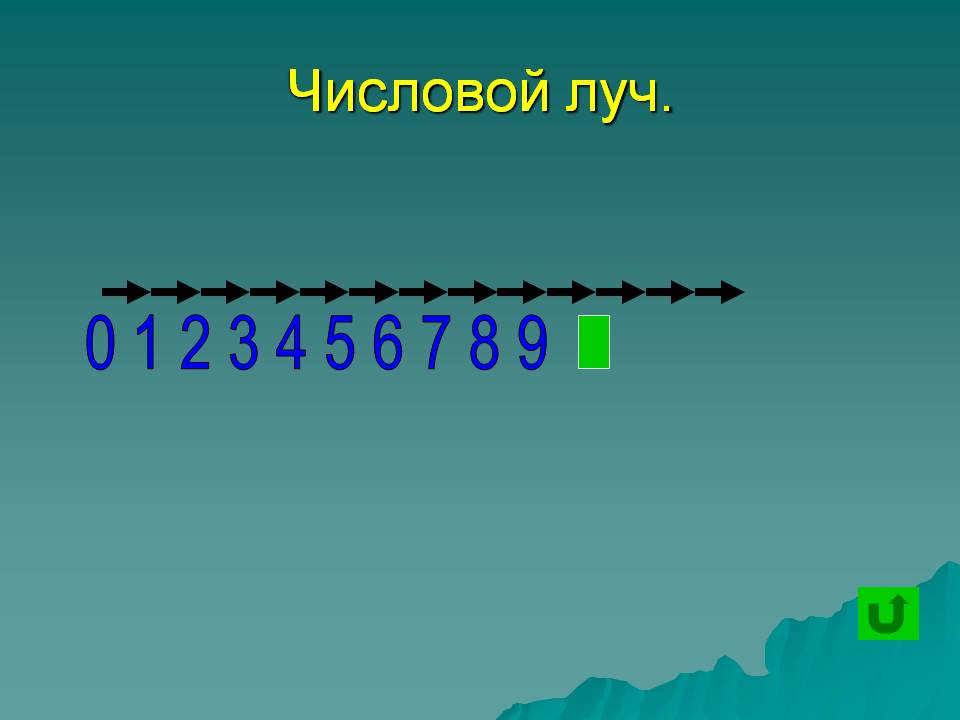 Числовой луч