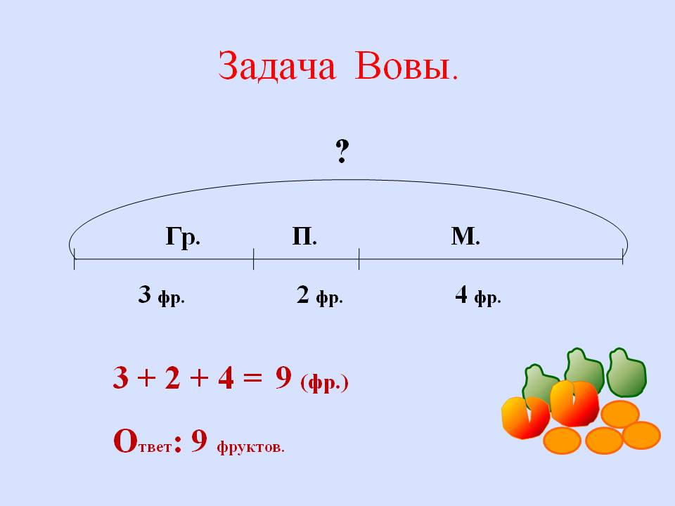 Задача Вовы