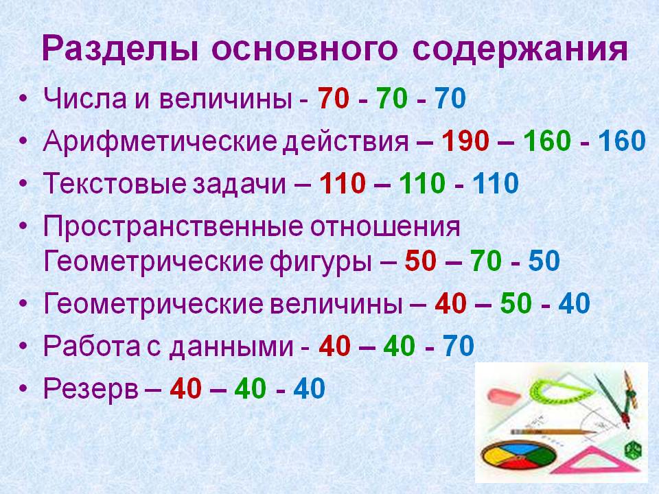 Числа и величины