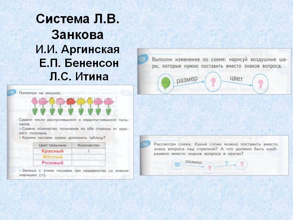 И.И. Аргинская