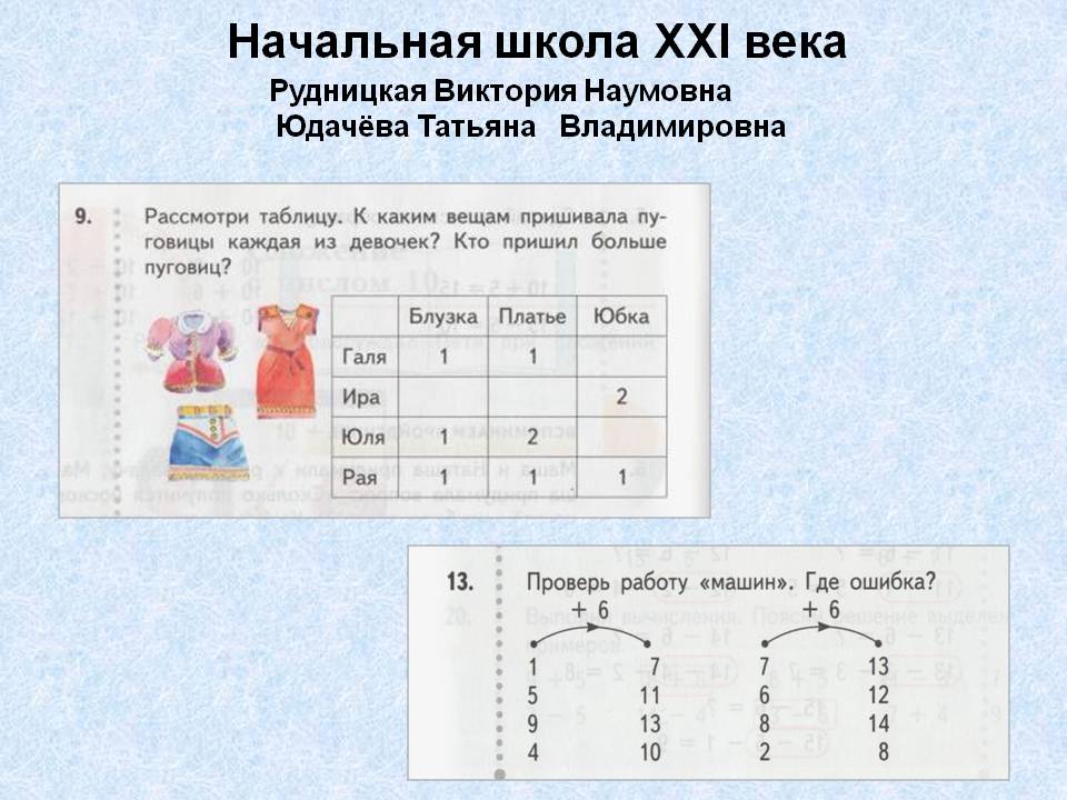 Начальная школа XXI века