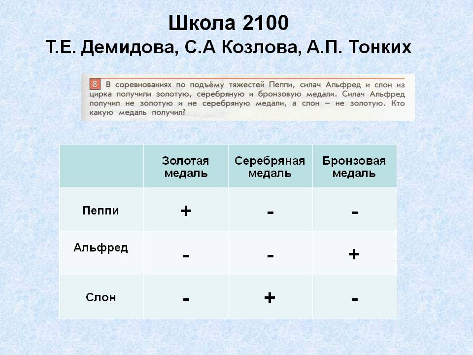 А.П. Тонких