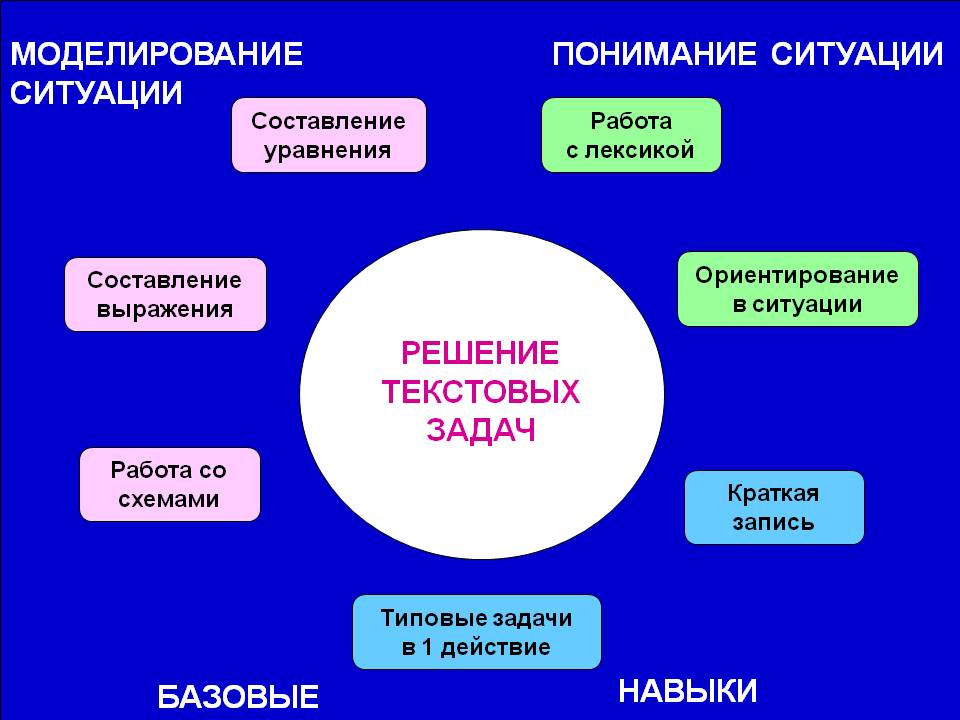ФГОС начальной школы по математике