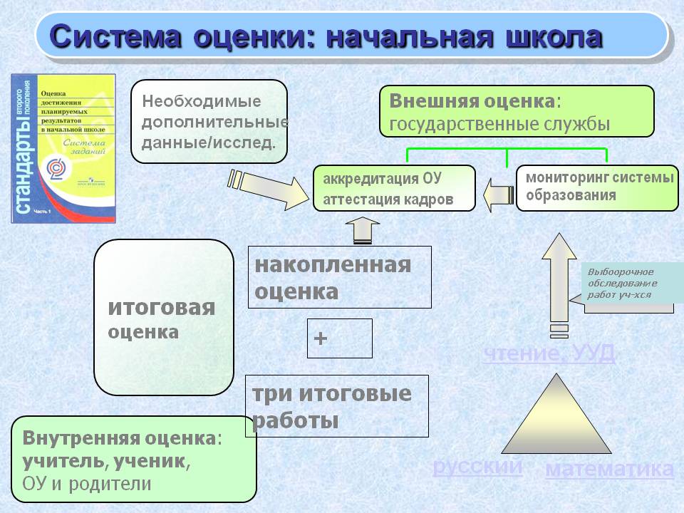 Система оценки