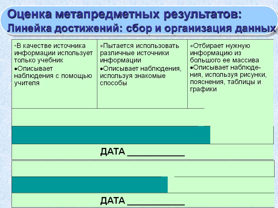 Оценка метапредметных результатов