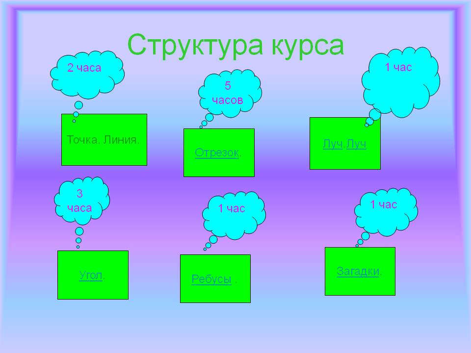 Структура курса