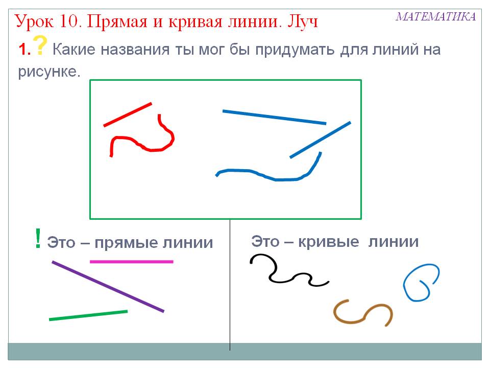 Какие названия ты мог бы придумать для линий