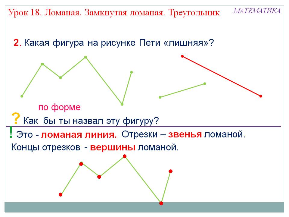Как бы ты назвал эту фигуру