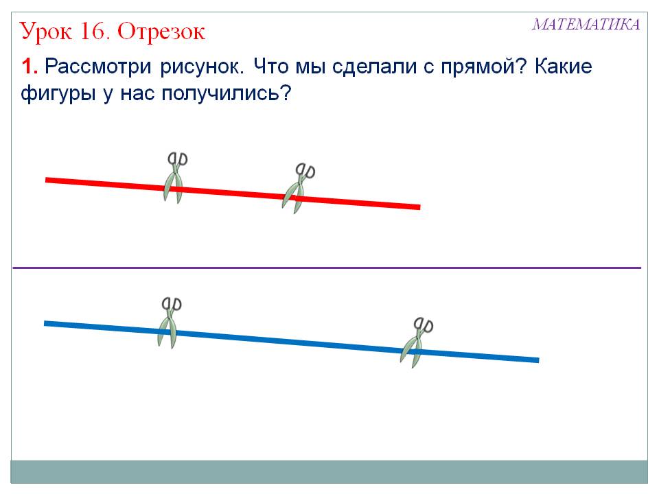 Что мы сделали с прямой