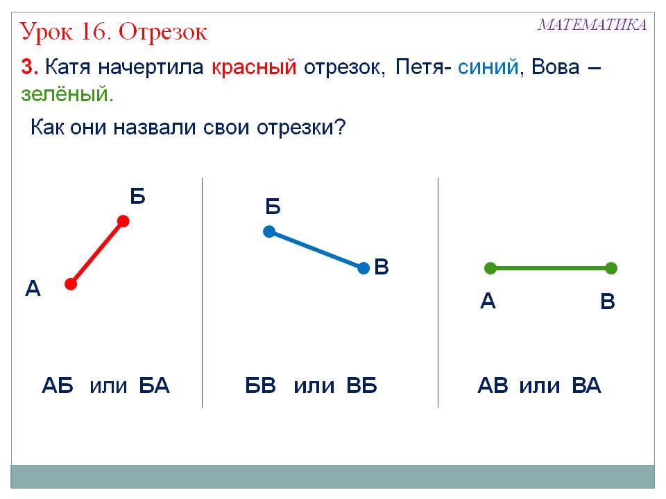 Катя начертила красный отрезок