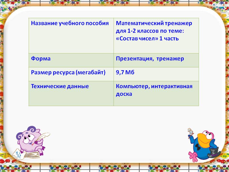 Состав чисел