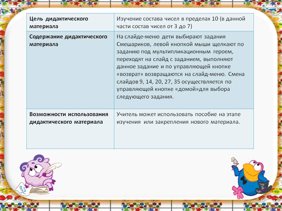 Цель дидактического материала