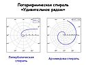 Гиперболическая спираль