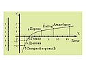 11 класс «Логарифм»