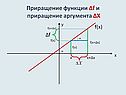 Алгебра «Производные»