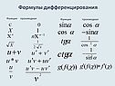 Формулы дифференцирования