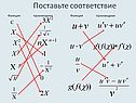 Функция производная