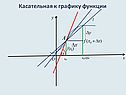 Касательная к графику функции