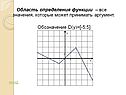 Область определения функции