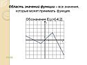 Область значений функции