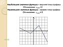 Наибольшее значение функции