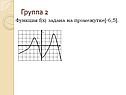 Алгебра «Свойства функций»